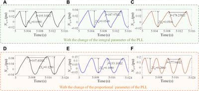 Describing Function Analysis of Sustained Oscillations in Grid-Tied Voltage-Source Converter With Double Saturation Limiters